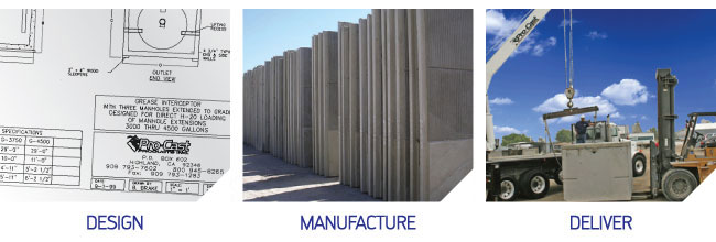 Design Manufacture Deliver